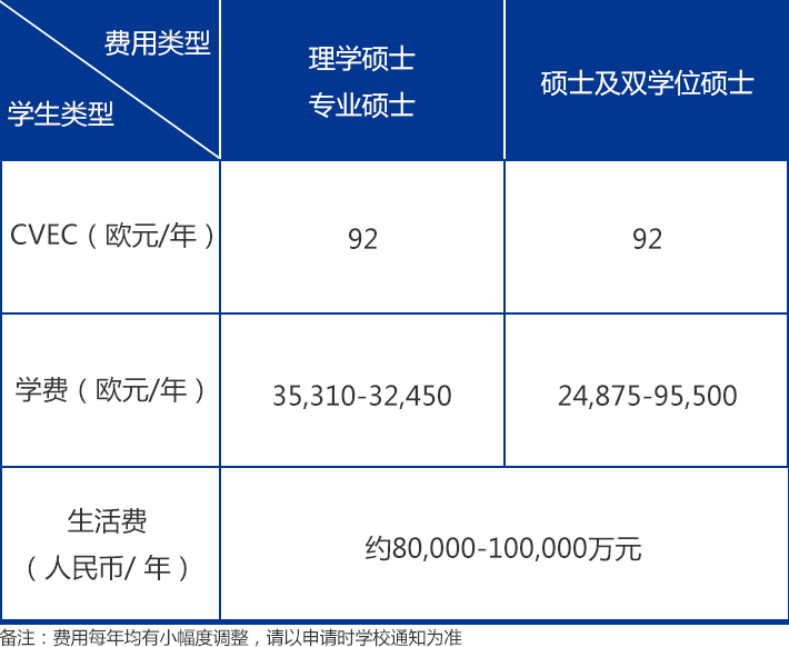 表格