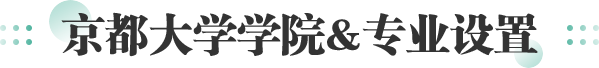 京都大学学院专业设置